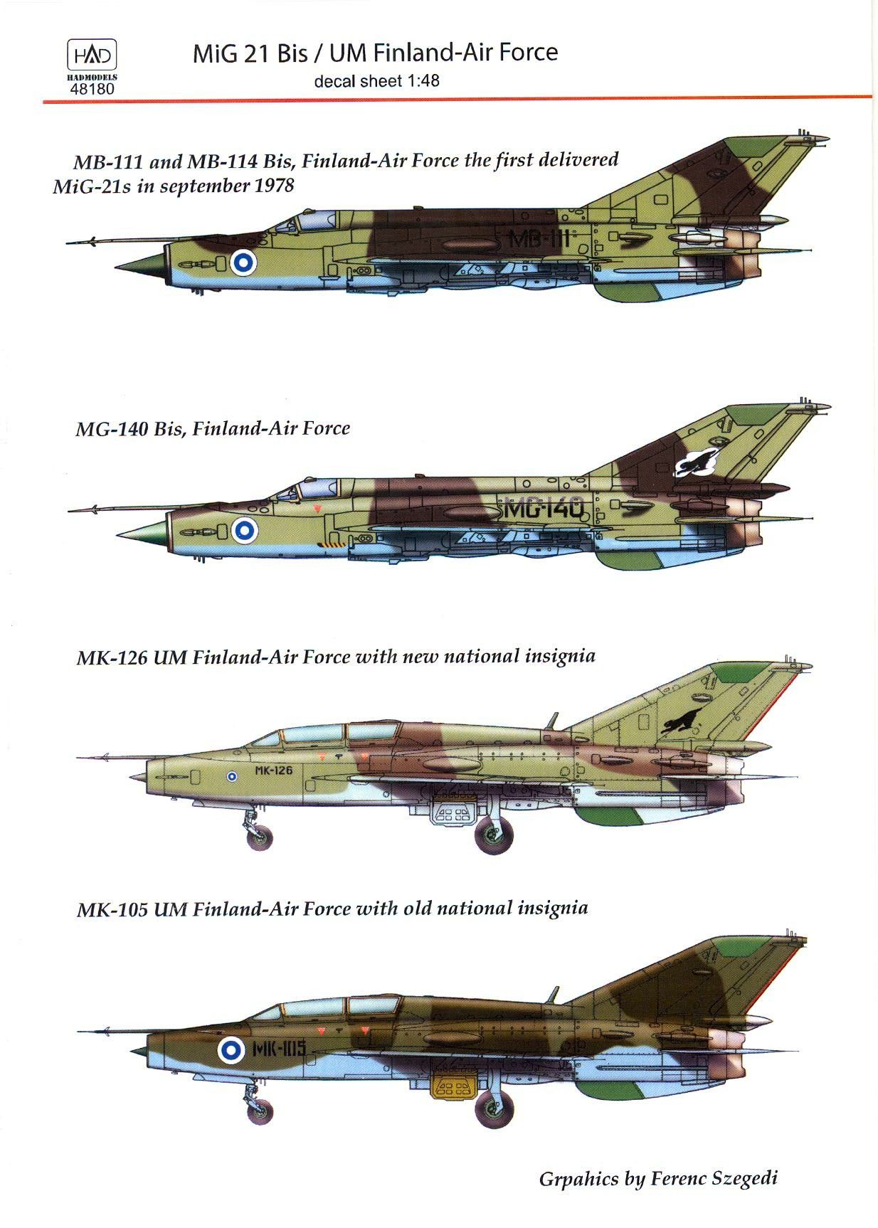 Hadmodel 1/48 decals. MiG 21 Bis/UM Finland Air-Force